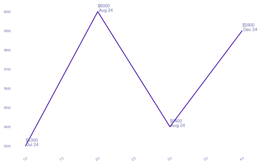 chart_img