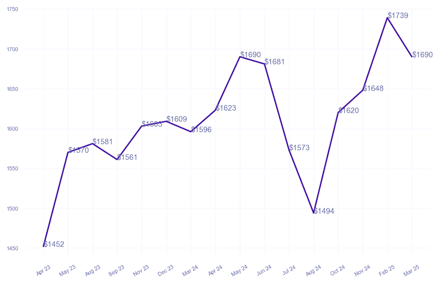 chart_img