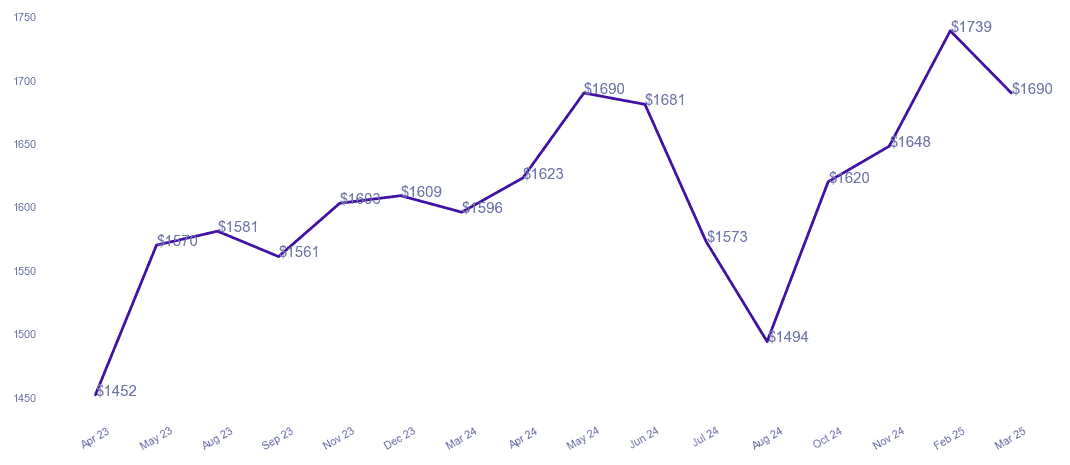 chart_img