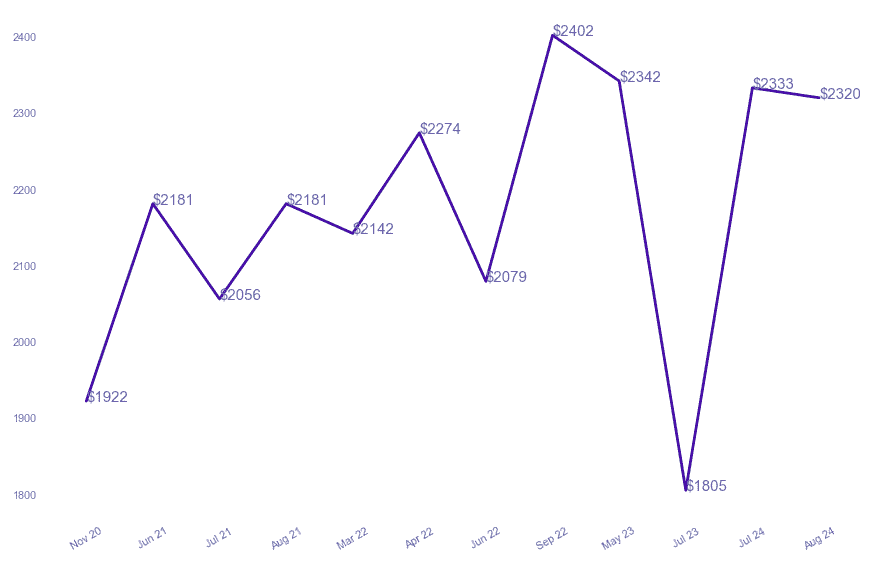 chart_img