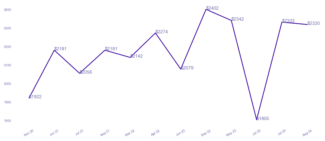 chart_img
