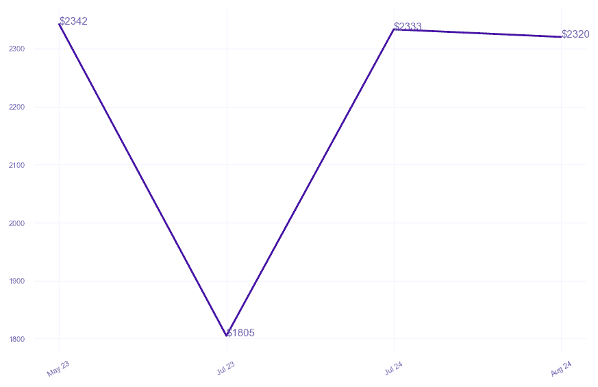 chart_img