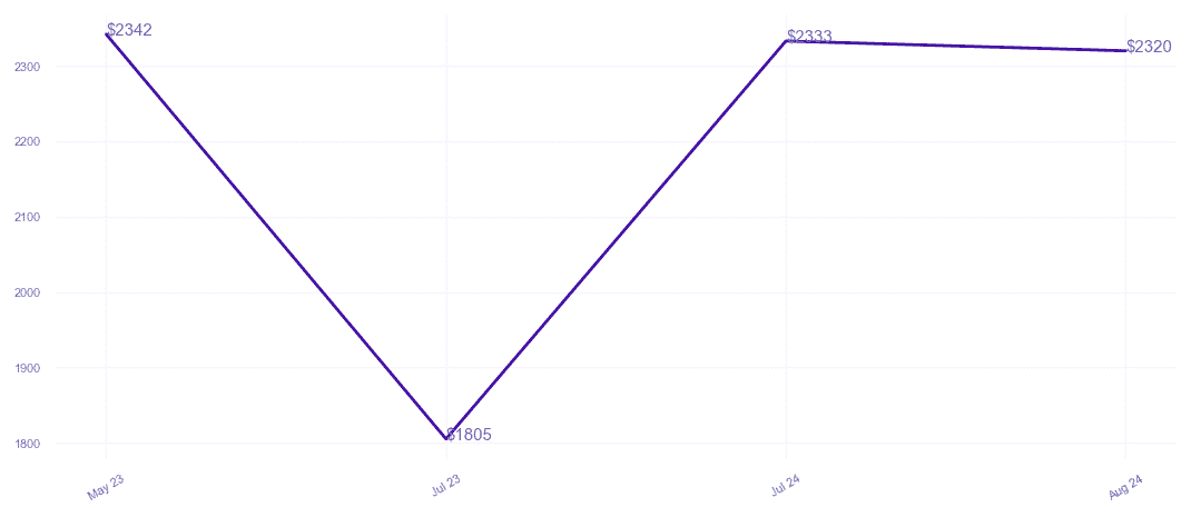 chart_img