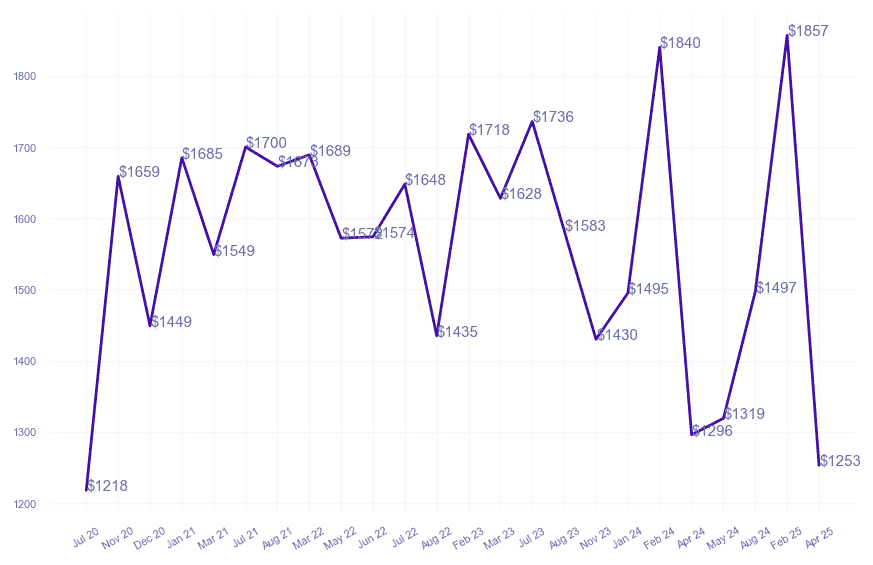chart_img