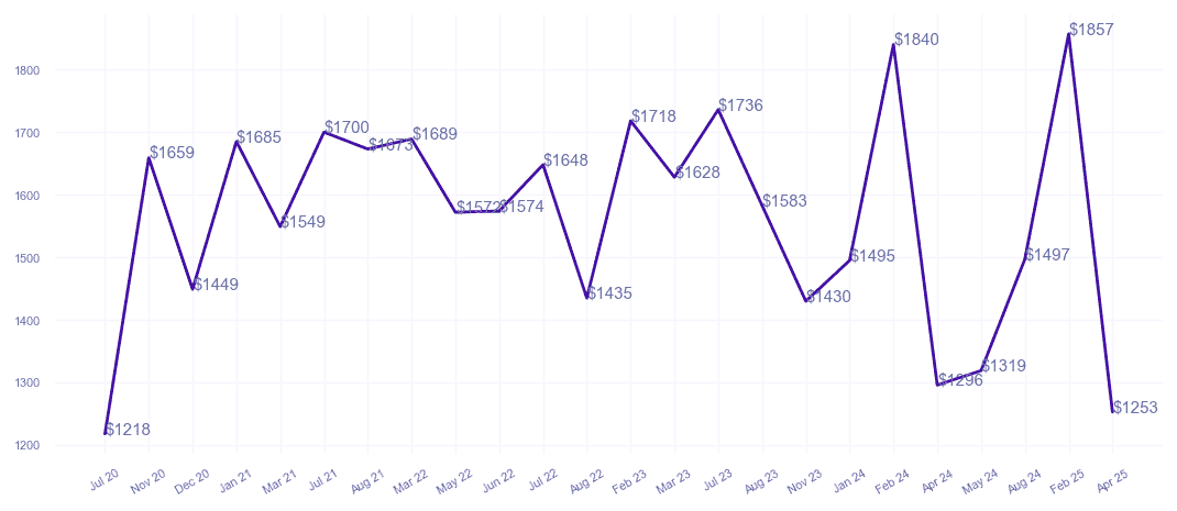 chart_img