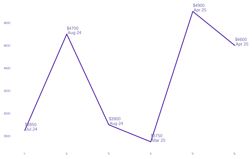 chart_img