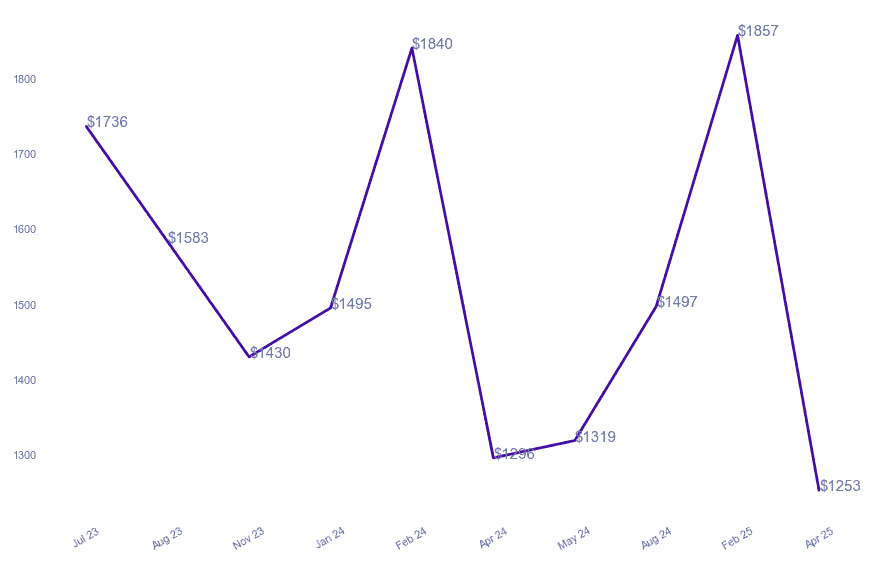 chart_img