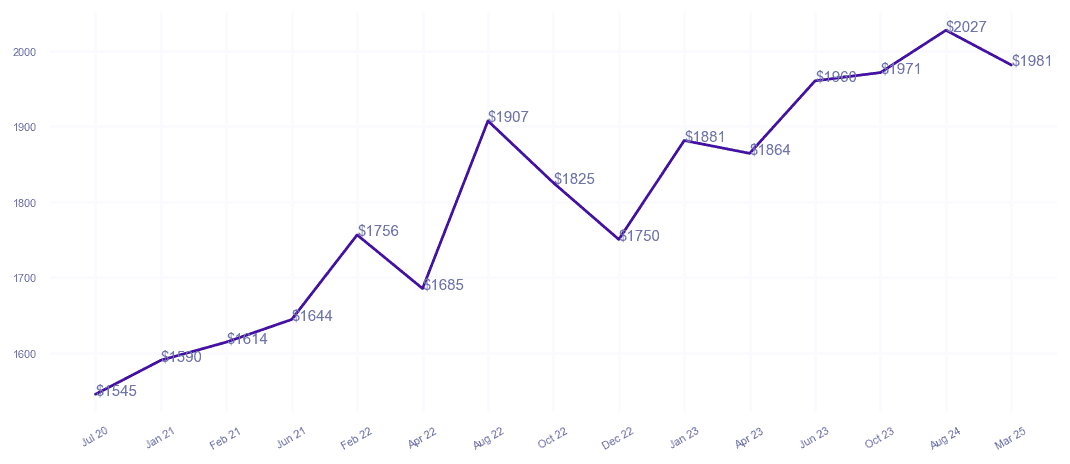 chart_img