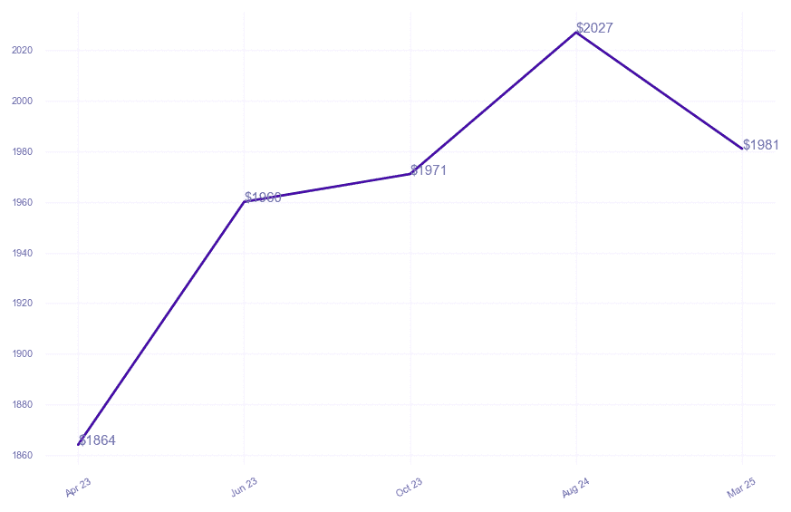 chart_img