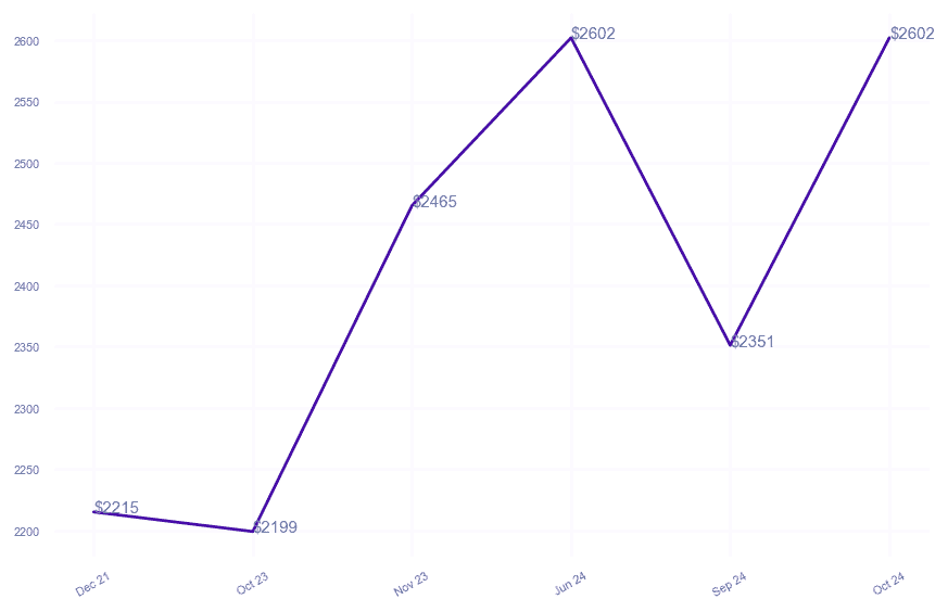 chart_img