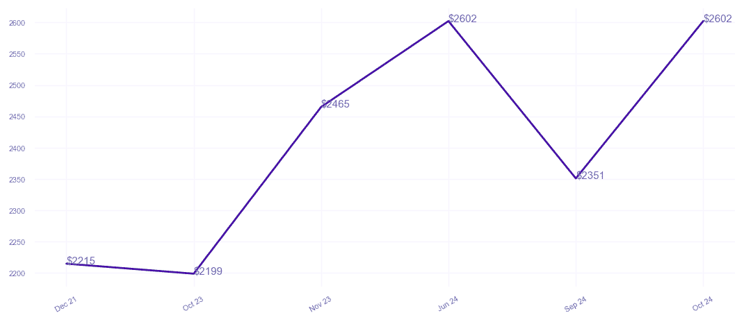 chart_img