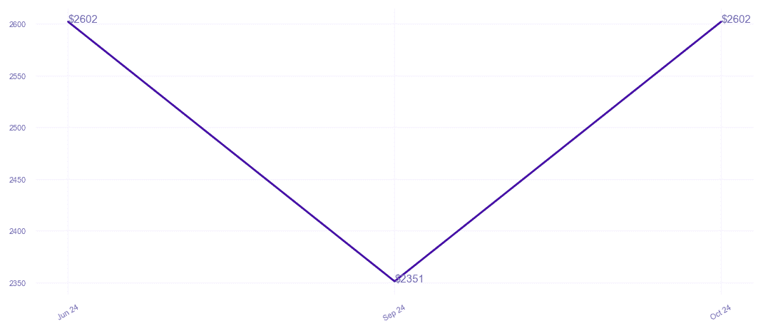 chart_img