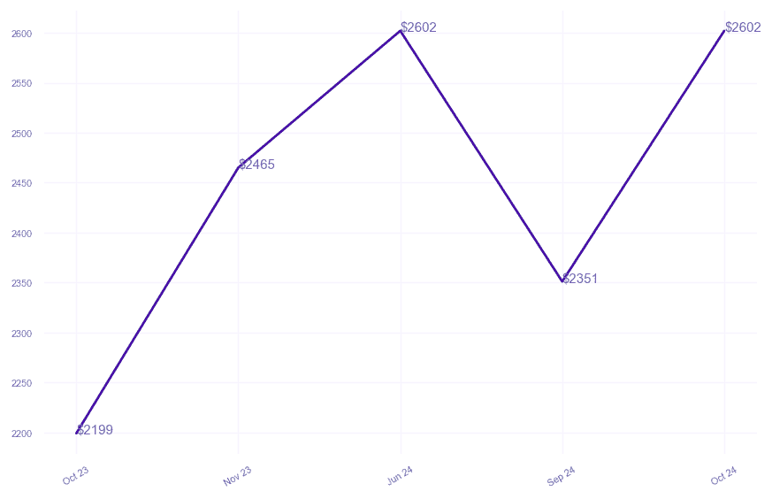 chart_img