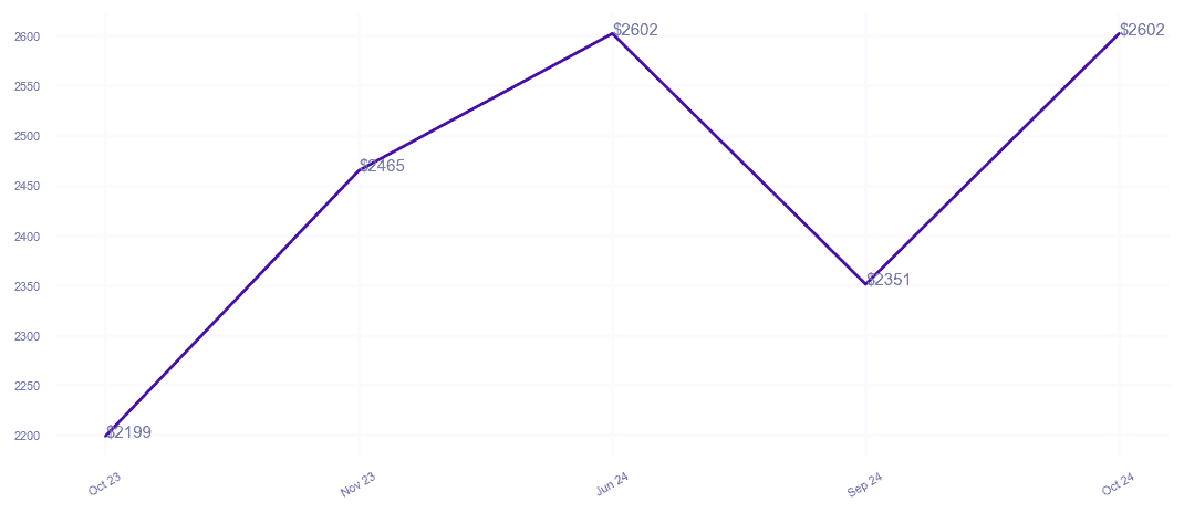 chart_img