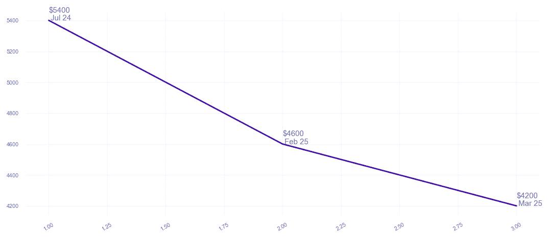 chart_img