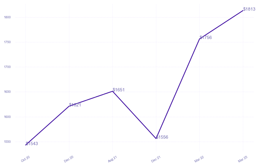 chart_img