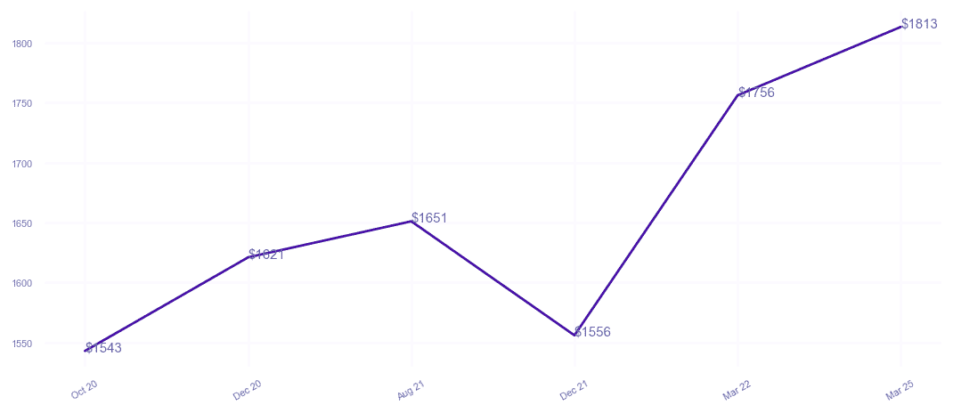 chart_img