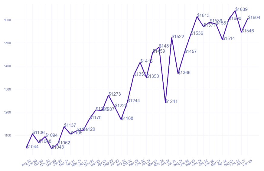 chart_img