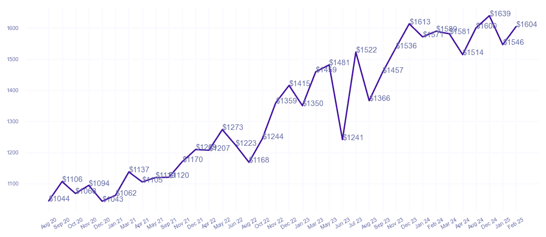 chart_img