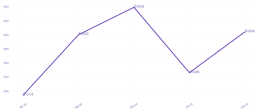 chart_img