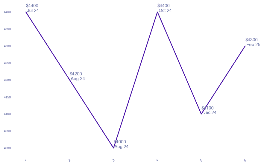 chart_img