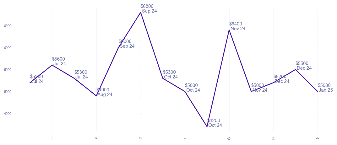 chart_img