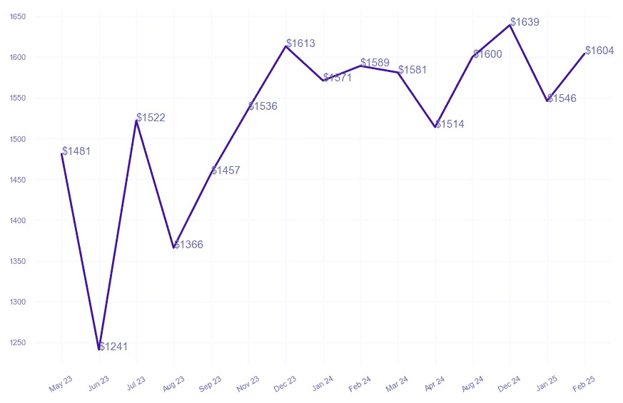 chart_img