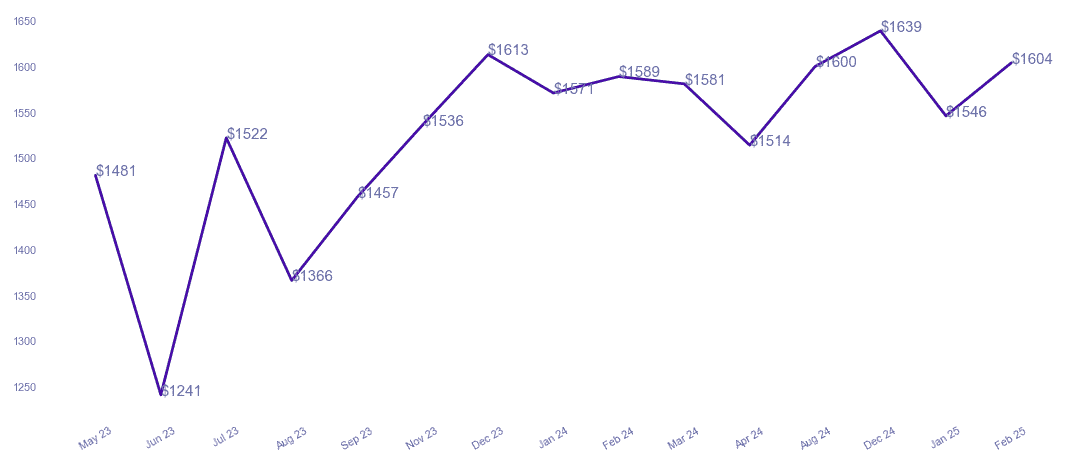 chart_img