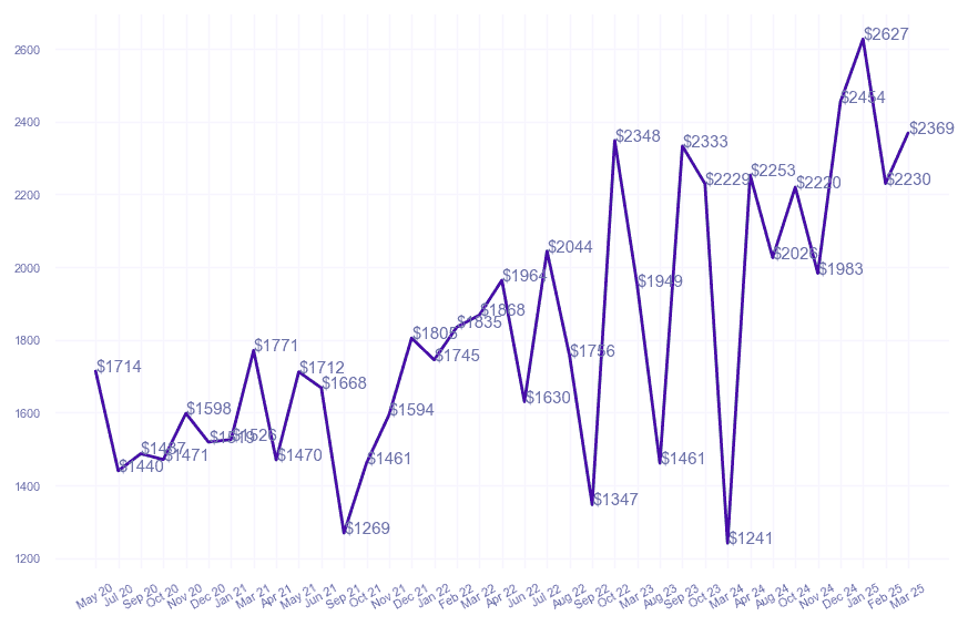 chart_img