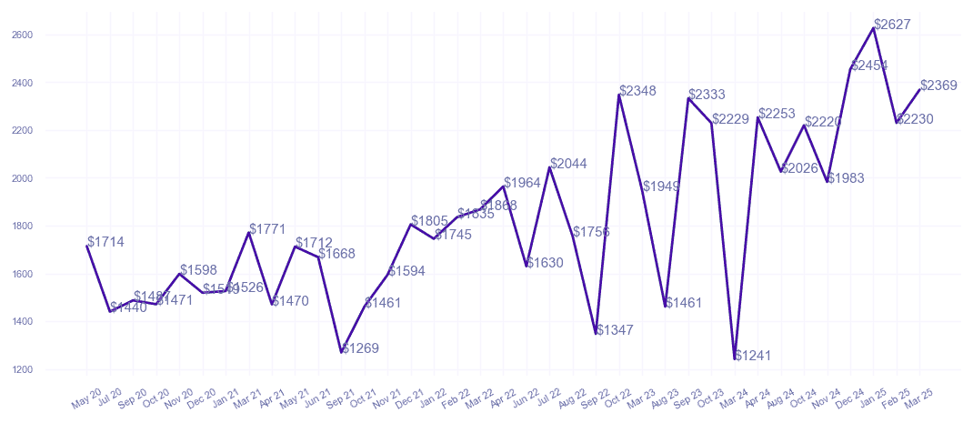 chart_img