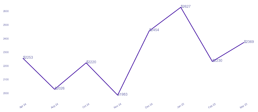 chart_img