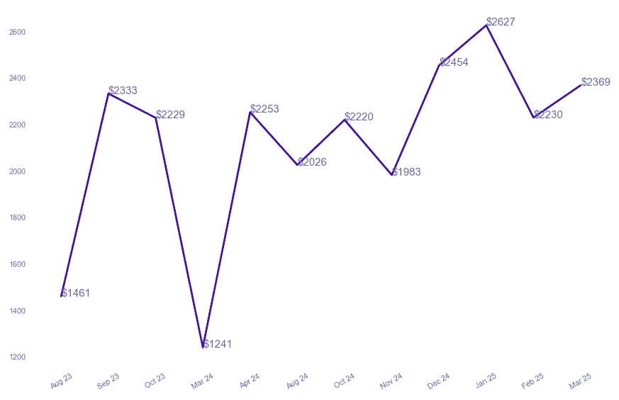 chart_img