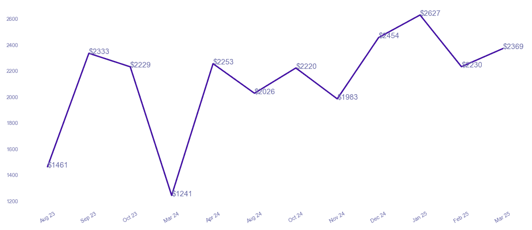 chart_img
