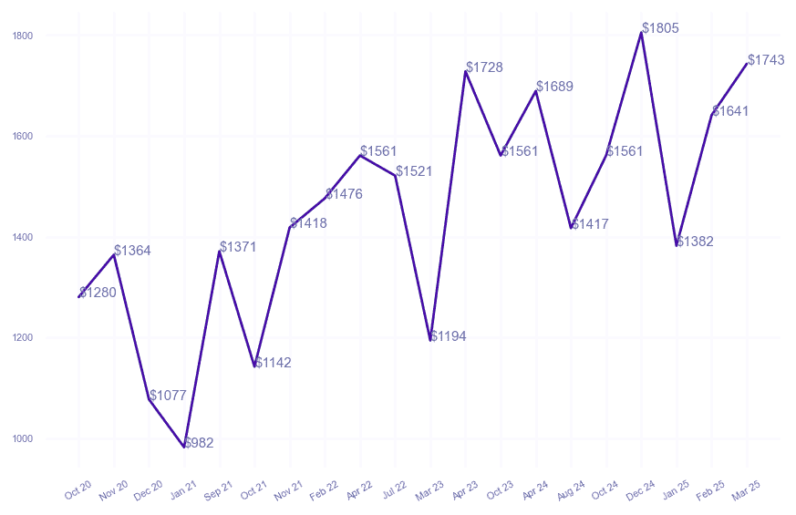 chart_img