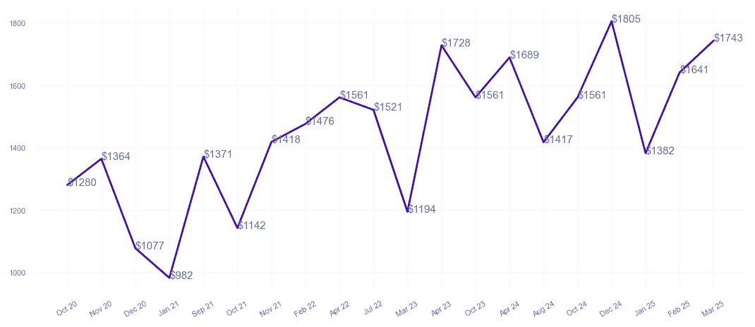 chart_img