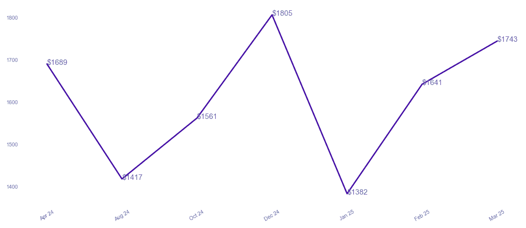 chart_img