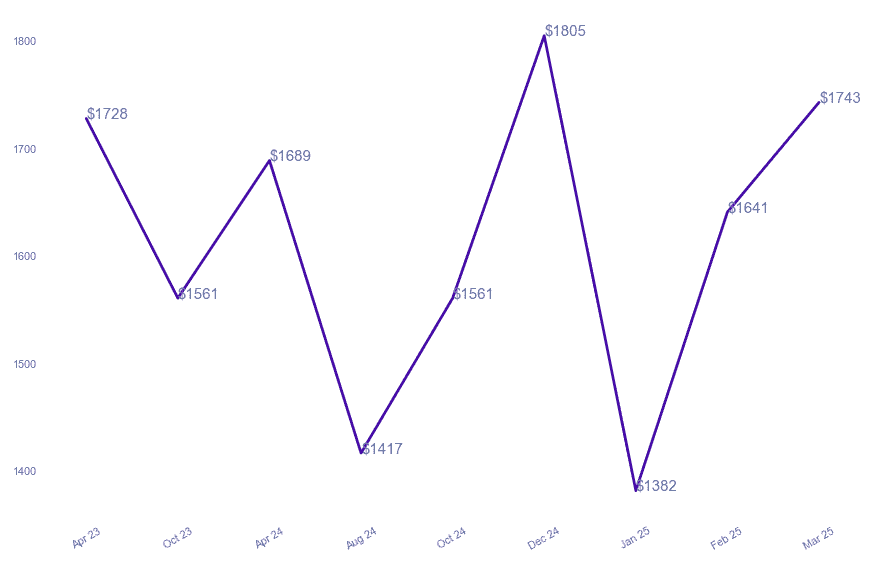 chart_img