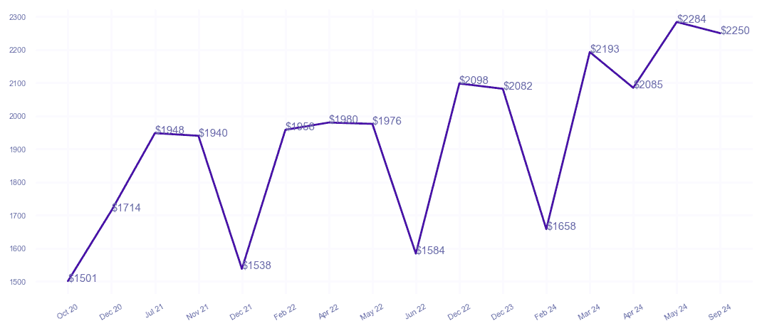 chart_img