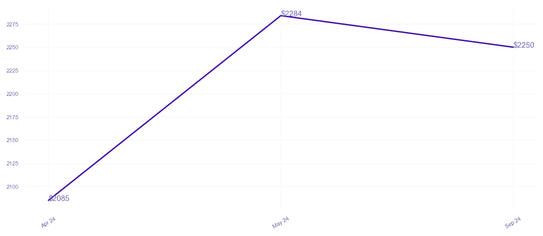 chart_img