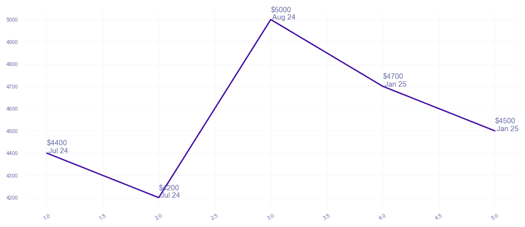 chart_img