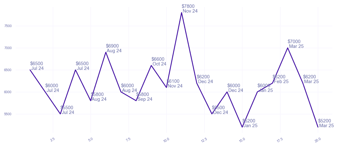 chart_img