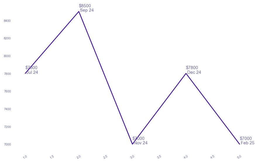 chart_img