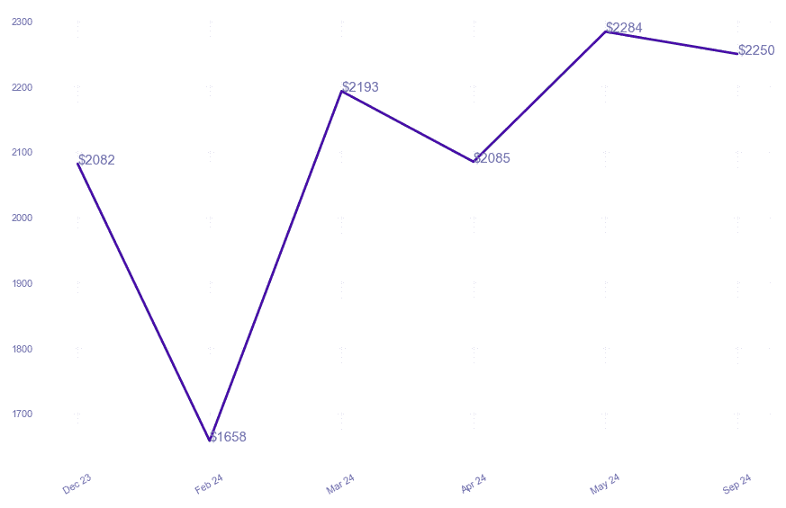 chart_img