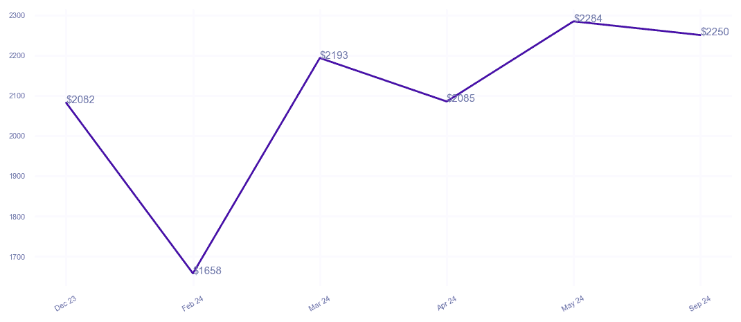 chart_img