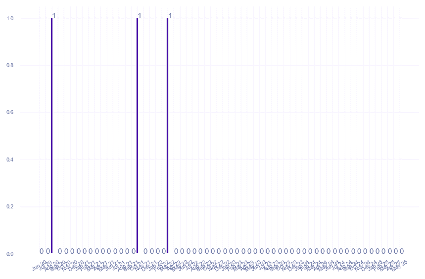 value_img
