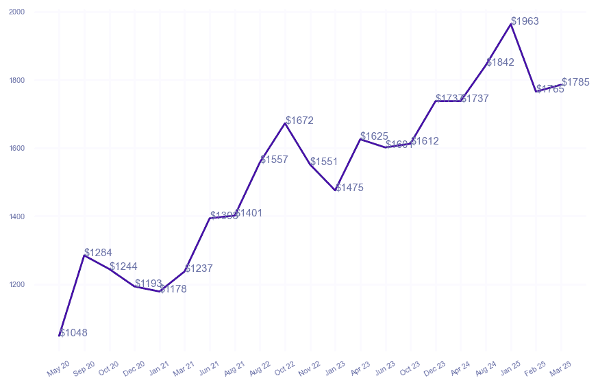 chart_img