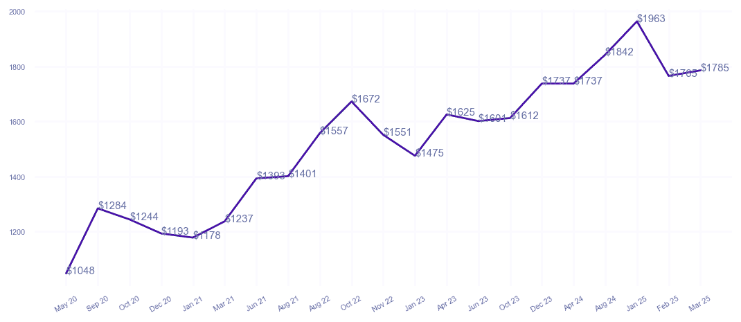chart_img