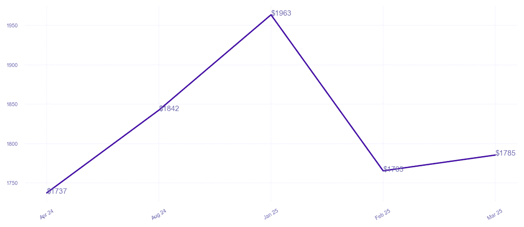 chart_img