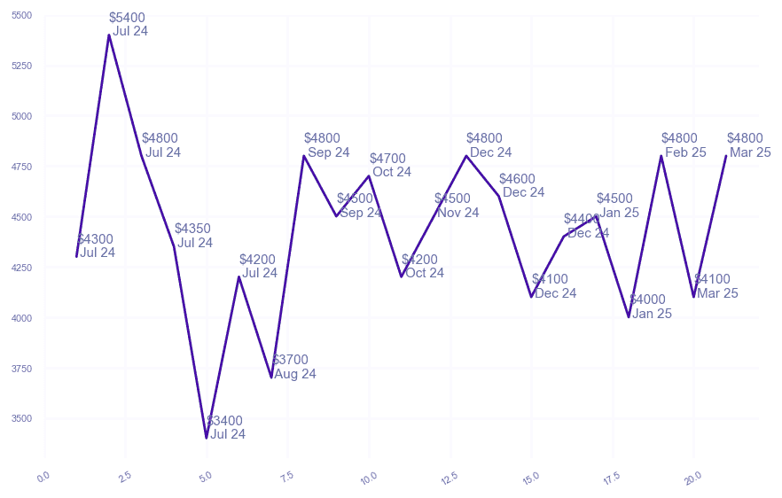chart_img