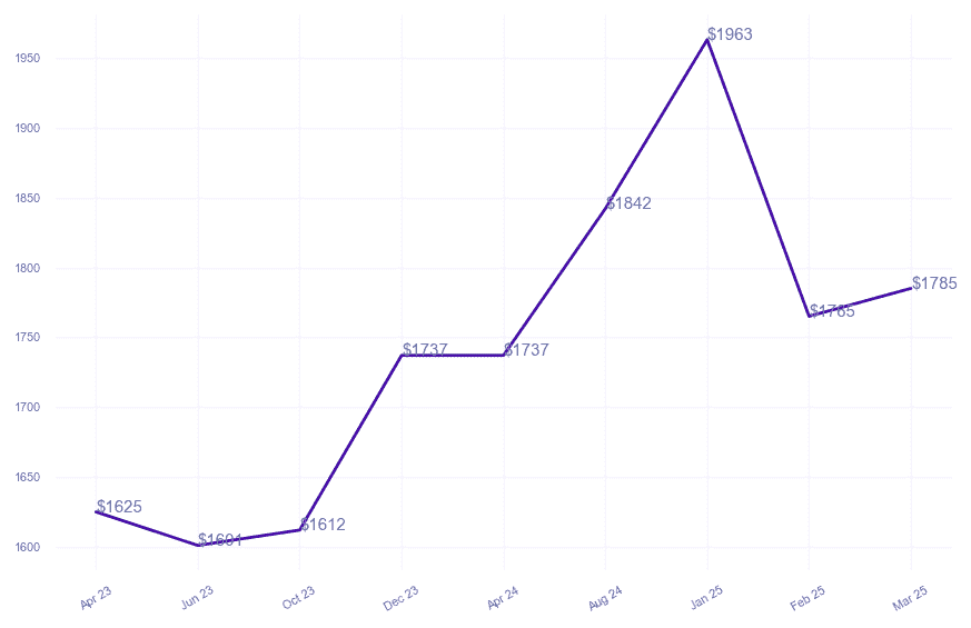 chart_img